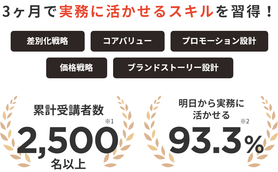 3ヶ月で実務に活かせるスキルを習得!
