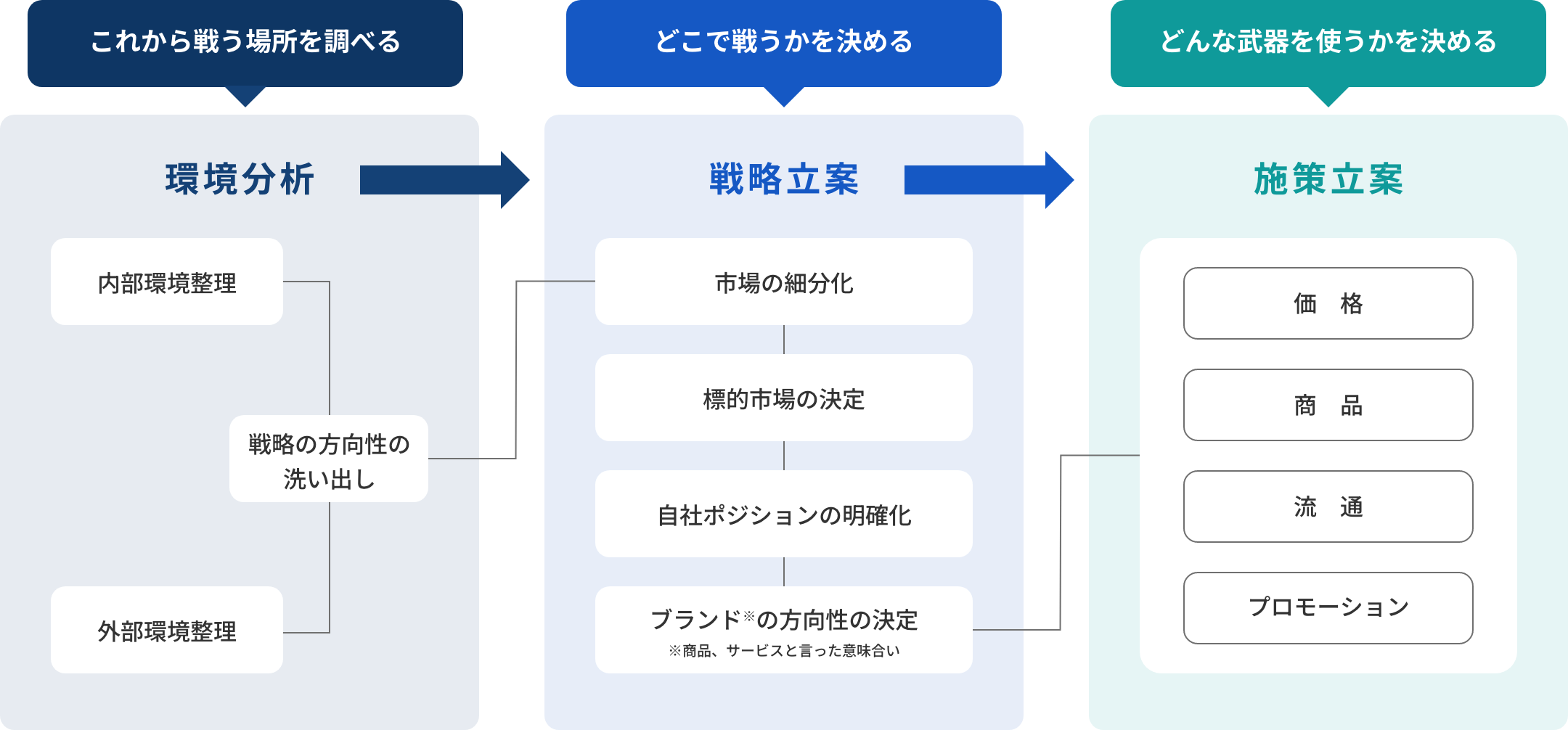 教育カリキュラム