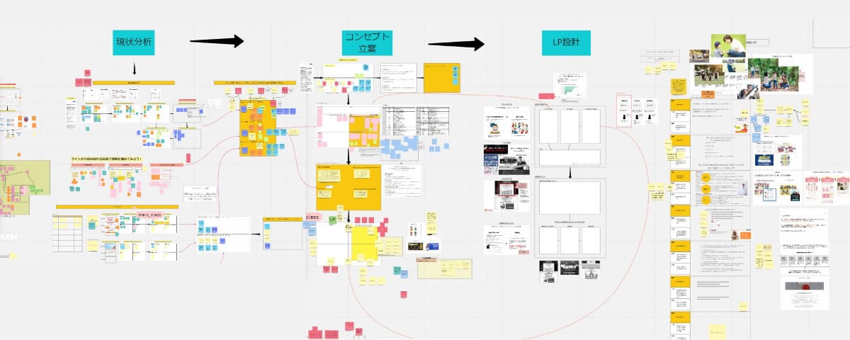 受講者が実際に作成した戦略図